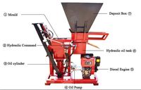HBY2-15 automatique argile sol emboîtement brique faisant la machine presse briques écologiques blocs de terre comprimée machines
