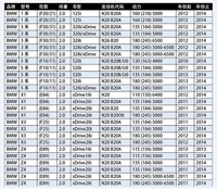 Kit d'outils de calage de distribution de came pour moteur BMW N20 N26 pour 125 320 520 528 X1 X3 Z4