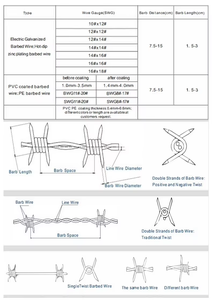 Fil barbelé à double brin recouvert de plastique, fil barbelé antivol, grillage barbelé résistant à la corrosion pour extérieur. - Product Image 6