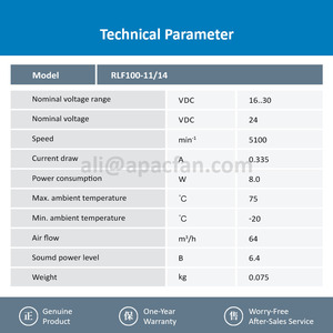 ebmpapst RLF100-11-14 127x127x25mm 24V DC 8W 5100RPM 64m3/h OEM/ODM Roulement à billes Rail de circulation Ascenseur compact Centrifuge - Product Image 3