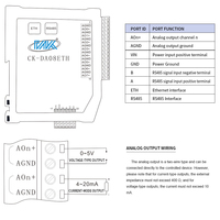 Módulo IO Remoto Industrial Ethernet con 8 Canales de Salida Analógica y 12 Bits 4-20mA Modbus TCP/RTU