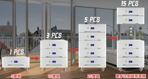 Sistema de Energía Solar Doméstico Personalizado de 48V 500AH 10KWH 25KWH, Sistema de Almacenamiento de Energía Doméstica Todo en Uno, Paquete de Baterías LiFePO4 - Product Image 3