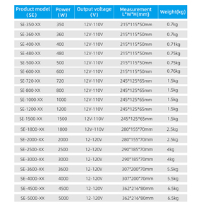 <strong>220V</strong> 110V to 36V Voltage Stabilizer Regulators <strong>12V</strong> 24V 36V 48V 2000W 3KW 5000W Switching Power Supply for Stepper Motor Electric - Product Image 6
