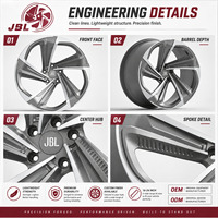 Jantes forgées monobloc 16-24 pouces, finition canon de fusil usinée, 5 branches, en alliage d'aluminium pour berlines de luxe, SUV, véhicules électriques et tuning performance