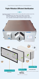 Système de ventilation à récupération de chaleur MVHR HRV ERV Vmc résidentiel amélioré au graphène <span class=keywords><strong>Duplo</strong></span> Fluxo HVAC Circulation d'air - Product Image 6