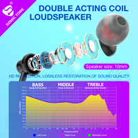 SOMIC TONE D25 Earphone Murah Berkabel 3.5mm Grosir Headphone Bass Berat In-Ear Musik Handsfree dengan Kemasan
