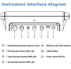 Analyseur de qualité de l'eau multi-paramètres de <span class=keywords><strong>pH</strong></span>-mètre conductimètre interrupteur lecture d'affichage avec stockage de données - Product Image 2