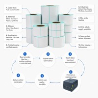 Étiquette thermique haute résistance avec ruban cire-résine, autocollant code-barres résistant à l'usure pour le suivi des actifs en usine