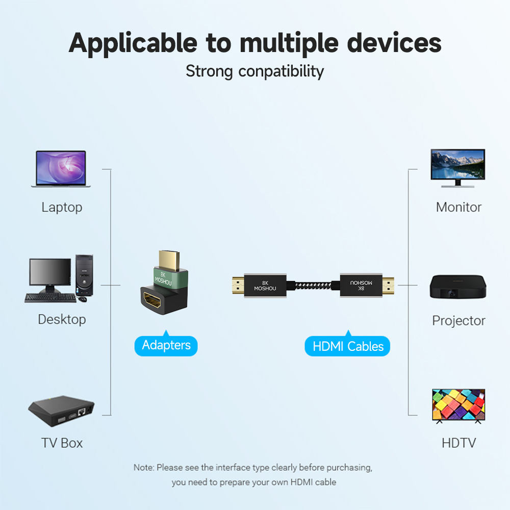 HDTV（タイプDからA）オスHDMIメスアダプタケーブルコンバータ HDMI