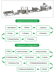 Machine à boucles de fromage Kurkure de qualité supérieure à prix abordable – Excellente qualité et prix raisonnable - Product Image 3