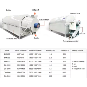 Sản xuất máy cho doanh nghiệp nhỏ ý tưởng điện quay trống SINH KHỐI Máy sấy cho gạo ngô - Product Image 6