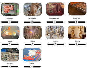 Custommade truyền thống phong thủy Ganesha bức tượng bằng đồng trong các kích cỡ khác nhau và màu sắc cho trang trí thờ phượng - Product Image 5