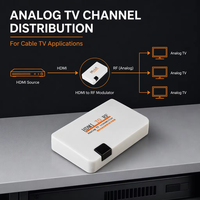 Convertisseur AV Coaxial, boîtier adaptateur, émetteur TV avec télécommande, Mini convertisseur HD vers RF, récepteur TV analogique