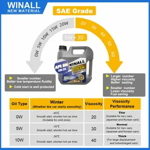 Fully Synthetic High Quality 10L SL 10W-40 Gasoline Engine Oil