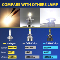 Lampe frontale haute puissance led h4 100W 20000LM, phares de voiture led phare 100% étanche spot beam systèmes d'éclairage automatique
