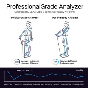 스마트 180kg 체중계 디지털 전자 의료기기 블루투스 사무실용 체지방 분석기 - Product Image 4