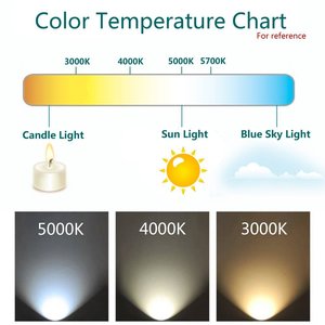 Illuminazione da Interno, Lampada <span class=keywords><strong>LED</strong></span> da Incasso a Soffitto Rotonda da 4 e 6 Pollici, Faretto 9W 12W <span class=keywords><strong>con</strong></span> CCT Regolabile, <span class=keywords><strong>Pannello</strong></span> Sottile - Product Image 4