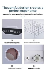 <span class=keywords><strong>Lavavajillas</strong></span> Eléctrico de Sobremesa para el Hogar, 800W, Plástico, Capacidad para 5 Juegos, No Requiere Instalación, Totalmente Automático e Inteligente - Product Image 4