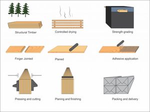 <span class=keywords><strong>Bois</strong></span> d'œuvre stratifié en pin, lamellé-collé, fabriqué en Chine, <span class=keywords><strong>poutre</strong></span> en <span class=keywords><strong>bois</strong></span> d'ingénierie - Product Image 6