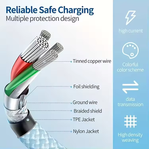 High Quality 60w <b>USB</b> <b>C</b> to <b>USB</b> <b>C</b> Nylon Cable Type-<b>C</b> to Type-<b>C</b> Fast Charging Cable for Phone 15 16 17 Pro Max - Product Image 4