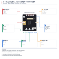 X6 150V 32S 316A VESC Motor Controller for Electric Motorcycle E-Moto High Power BLDC