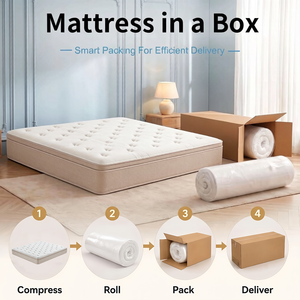 Matelas à ressorts ensachés de qualité professionnelle pour hôtels cinq étoiles et projets résidentiels de luxe - Product Image 5