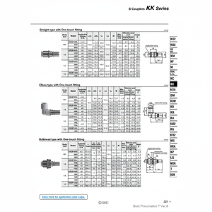 ข้อต่อ KK4P-12H SMC pneumatics ชิ้นส่วนนิวเมติก - Product Image 1