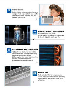 Condizionatore d'Aria Sylon 5000 Btu Unità <span class=keywords><strong>da</strong></span> <span class=keywords><strong>Finestra</strong></span> Condizionatore di Piccola Capacità Solo Raffreddamento - Product Image 5