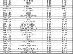 Motorcycle Accessories Aluminum Handlebar Brakes <b>Clutch</b> Levers for VTX1300 3D Pattern Texture Adjustable Brake Levers - Product Image 6