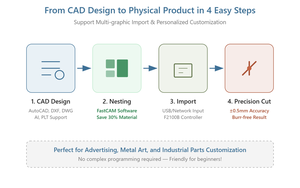 เครื่องตัดพลาสม่า CNC อุตสาหกรรม รุ่น 2040 รองรับการ์ดีเอ็นแบบ CAD และการนำเข้าไฟล์กราฟิกหลายรูปแบบเพื่อการออกแบบที่แม่นยำตามสั่ง - Product Image 4