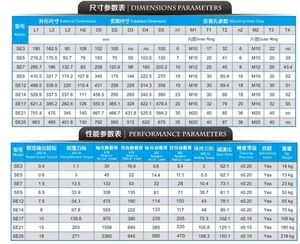Penggerak Slewving cacing tunggal SE12 turbin angin tertutup penggerak <span class=keywords><strong>Slew</strong></span> Luoyang pabrik pasokan langsung - Product Image 6