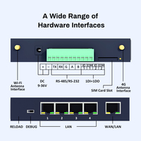 Routeur cellulaire industriel 4G avec port série RS485/RS232, DTU, VPN/gestion à distance, accès à distance M2M IoT, HUAIOT R545