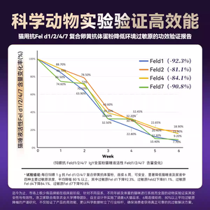 Lovidovi Multivitaminico per Gatti, <span class=keywords><strong>Compresse</strong></span> Nutrizionali per il Sollievo dalle Allergie con 12 Vitamine, 180 <span class=keywords><strong>Compresse</strong></span> - Product Image 4