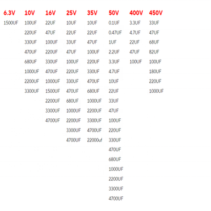 SMD 50V 35V <strong>25V</strong> 16V 10V 100UF 220UF 47UF 33UF 22UF 10UF 4.7UF 2.2UF <strong>1UF</strong> Aluminum <strong>Electrolytic</strong> <strong>Capacitor</strong> - Product Image 5