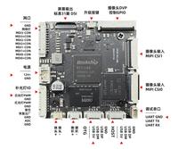 Carte de développement de caméra IPC GGDX Rockchip RV1126B, puissance de calcul 3T, images multicanal, WIFI, Ethernet Gigabit