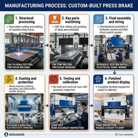 Presse plieuse CNC entièrement automatique 1300KN 3200MM Syntec-730BA 4+1 axes pour tôles métalliques