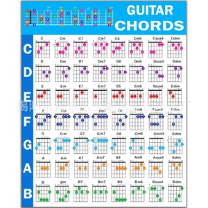 Poster e Tabella di <span class=keywords><strong>Accordi</strong></span> per <span class=keywords><strong>Chitarra</strong></span> Stampati per Principianti - Esercitati con le Tabelline dei Dita per Strumenti Musicali - Product Image 2