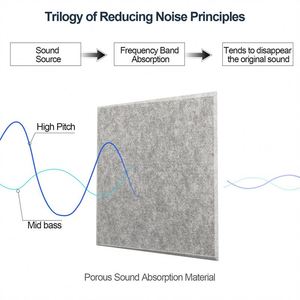 Paneles de espuma de aislamiento acústico autoadhesivo económico 4x8 - Product Image 5