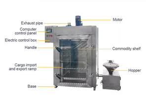 Gas Loại Gà Xúc Xích Chữa Khỏi Thịt Khói Lò Thịt Lợn Thịt Bò Cá Hút Thuốc Máy Hút Thuốc Thịt Máy Làm - Product Image 6