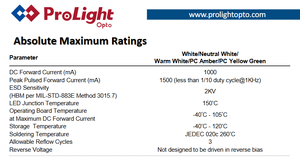 ProLights PQ2N-4LWE-WFC 1616 CSP LED ชิป 5600K คูลไวท์ Ra70 2.8‑3.4V 350mA 140lm 130 องศาแหล่งกำเนิดแสง - Product Image 3
