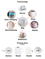 AI-MICH promotionnel en céramique voyage personnalisé tasse à la main pour Sublimation Logo personnalisé voyage drôle tasse à café