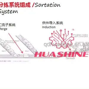 مشروع كبير الحجم لفرز المنتجات واللوازم بجودة عالية مزود بمعدات وأجهزة البرامج من HUASHINE INTELLIGENT