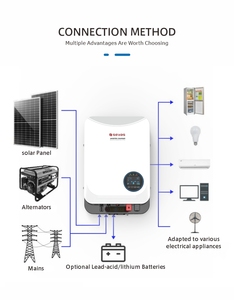 Système solaire hybride à onde sinusoïdale pure MPPT, tension PV 500V, monophasé 48V 6,2KW pour usage domestique et appareils électroménagers - Product Image 6