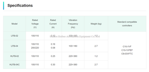 <span class=keywords><strong>SINFONIA</strong></span> (SHINKO) Alimentador lineal LFB/HLFB Serie - Product Image 6