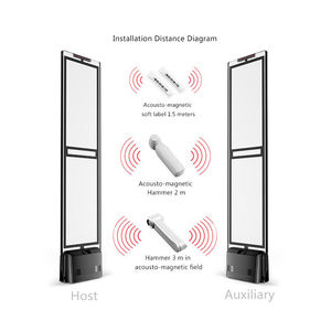 Reliable Anti Theft Door Alarm with EAS for Retail Stores Protection 58KHz AM Jewellery Library <b>Security</b> System - Product Image 5