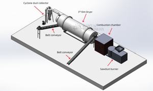 Mineral Tozu, Bulamaçlar için Stabil Çalışan Üç Katmanlı Kurutucu Sürekli Döner Tamburlu Kurutma Ekipmanı - Product Image 6