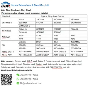 China Supplier 30crmo 4130 Alloy Steel For Engineering And Machine Structural JIS SCM 430 DIN 1.7220 Steel Sheet Plate