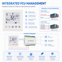 Termostato Inteligente WiFi Tuya HY603AC para Aire Acondicionado Frío/Calor, 2/4 Tubos, Ventilador de 3 Velocidades, Control Digital de Temperatura Ambiente