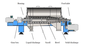 יצרן מחיר המפעל 5-100l/h מעבדה קטן decanter צנטריפוגה - Product Image 6