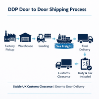 Expédition alimentaire au Royaume-Uni, bonbons, fret maritime DDP LCL+Express, porte à porte, taxes incluses, assistance 24h/24 et 7j/7, service logistique